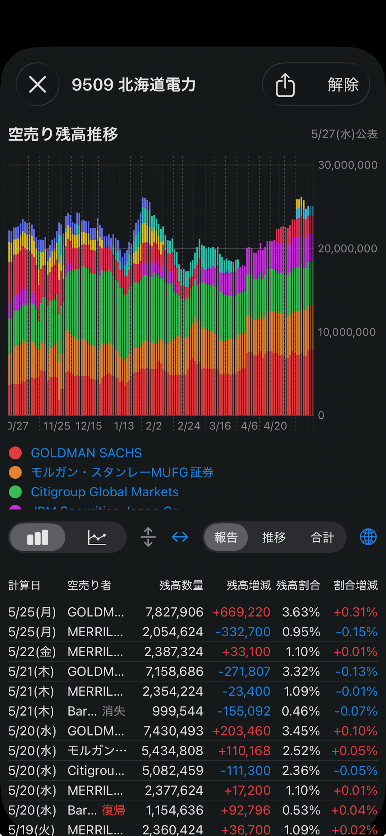 iPhone版